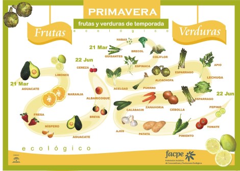 alimentos_primavera