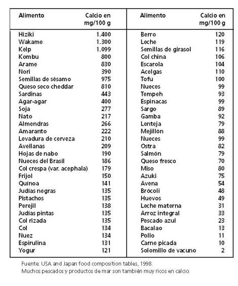 fuentes de calcio